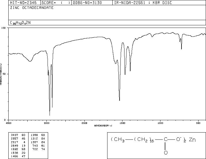 Zinc stearate(557-05-1) <sup>1</sup>H NMR
