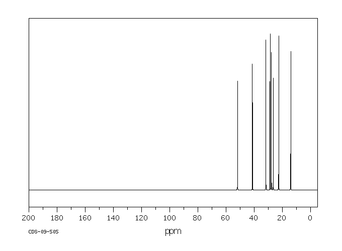 2-Bromooctane(557-35-7) MS