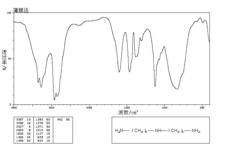 DIPROPYLENETRIAMINE(56-18-8) IR1