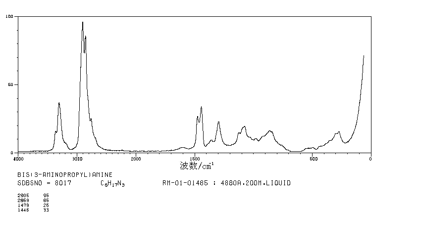 DIPROPYLENETRIAMINE(56-18-8) IR1