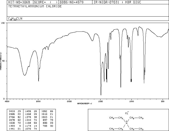 Tetraethylammonium Chloride(56-34-8) MS