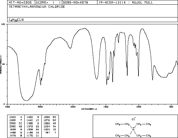 Tetraethylammonium Chloride(56-34-8) MS