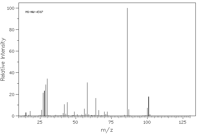 Tetraethylammonium Chloride(56-34-8) MS