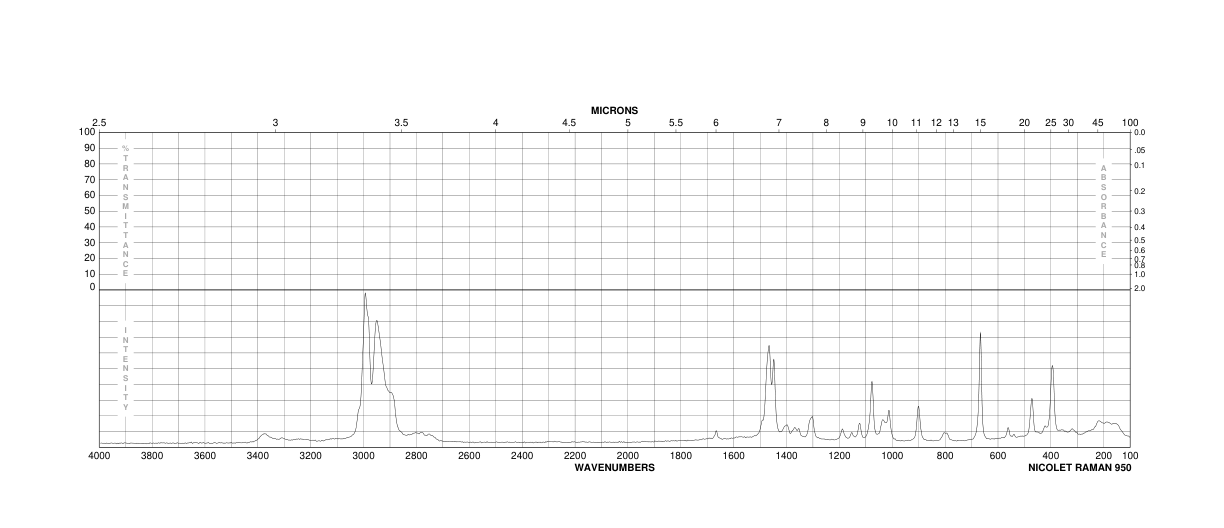 Tetraethylammonium Chloride(56-34-8) MS