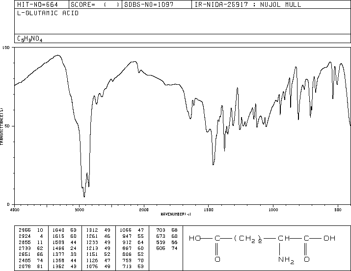 L-Glutamic acid(56-86-0) IR2