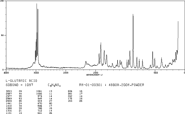 L-Glutamic acid(56-86-0) IR2