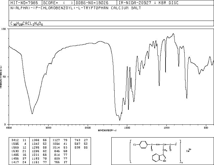 4-CHLOROBENZOYL-L-TRYPTOPHAN CALCIUM SALT(56116-62-2) <sup>1</sup>H NMR