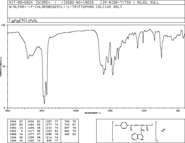 4-CHLOROBENZOYL-L-TRYPTOPHAN CALCIUM SALT(56116-62-2) <sup>1</sup>H NMR
