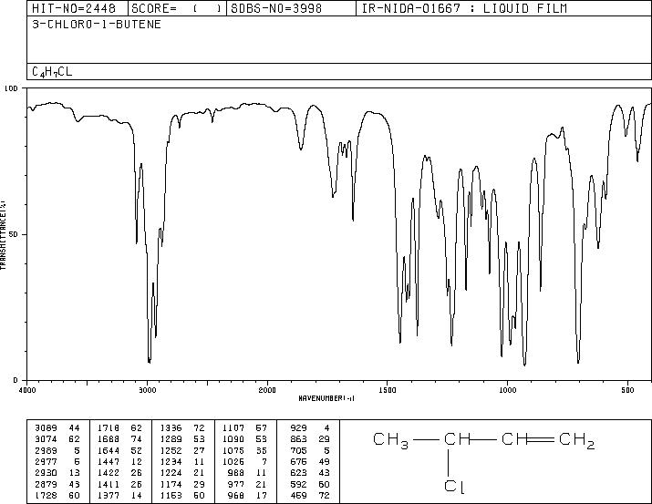 3-Chloro-1-butene(563-52-0) IR1