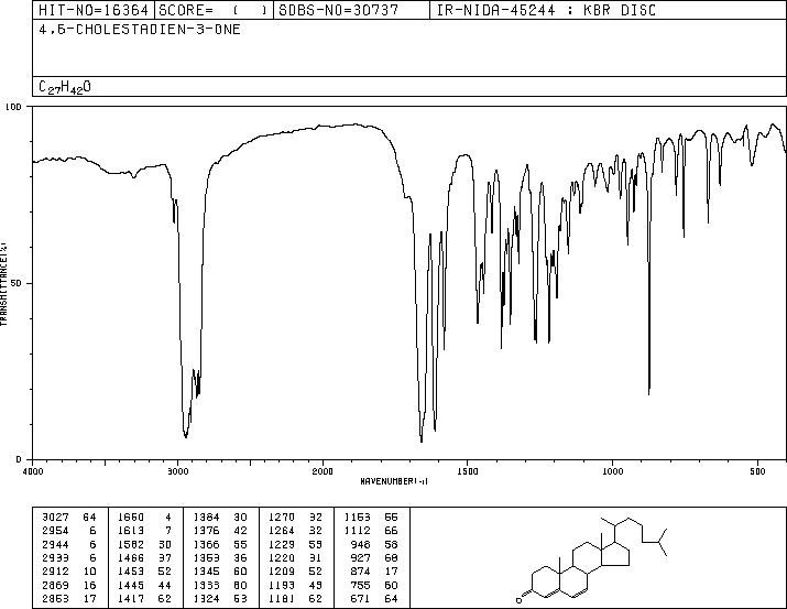 4,6-CHOLESTADIEN-3-ONE(566-93-8) MS