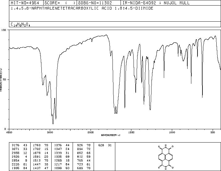 1,4,5,8-NAPHTHALENETETRACARBOXDIIMIDE(5690-24-4) IR2