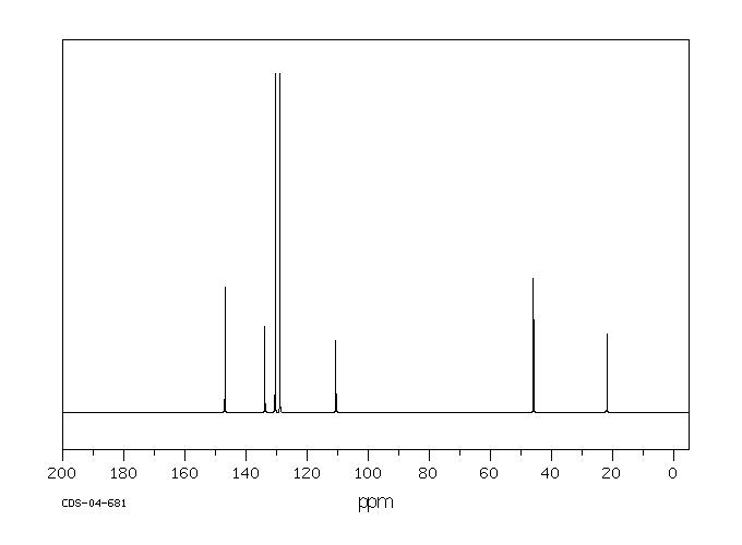 4-(Methylphenyl)sulfonylacetonitrile(5697-44-9) <sup>1</sup>H NMR