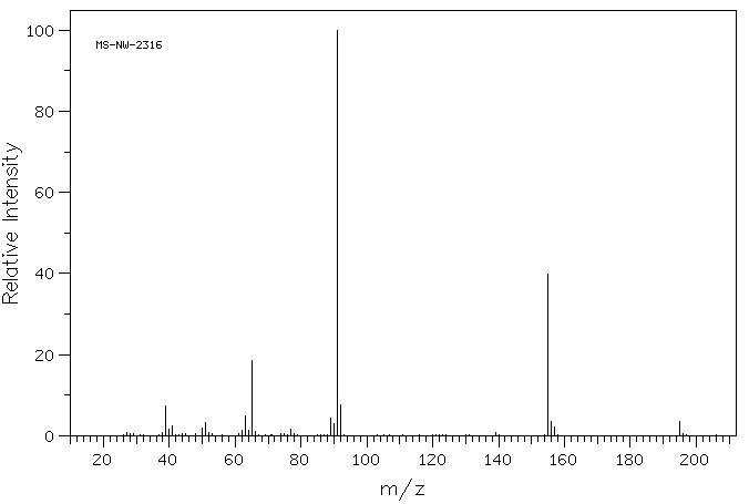 4-(Methylphenyl)sulfonylacetonitrile(5697-44-9) <sup>1</sup>H NMR