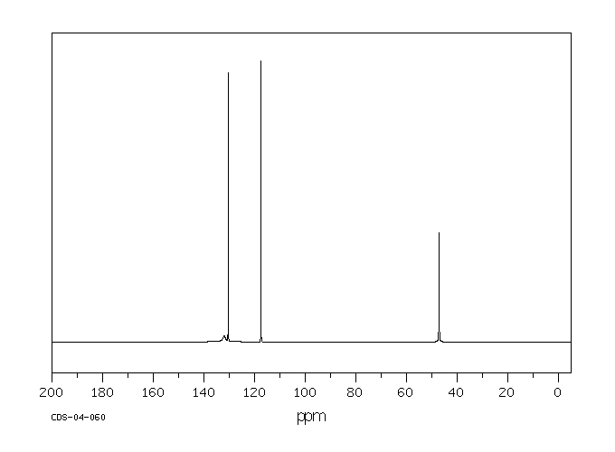 Allyl isothiocyanate(57-06-7) IR1