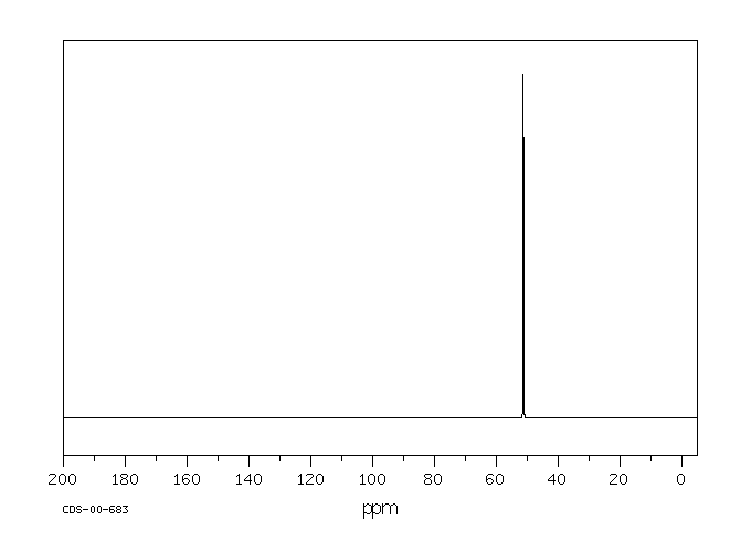 1,1-Dimethylhydrazine(57-14-7) <sup>1</sup>H NMR