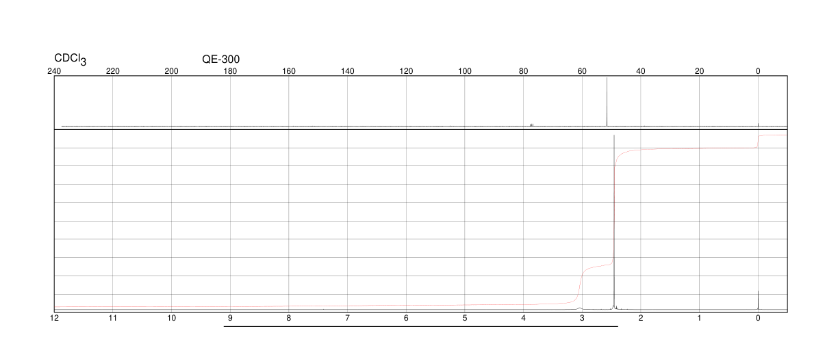 1,1-Dimethylhydrazine(57-14-7) <sup>1</sup>H NMR