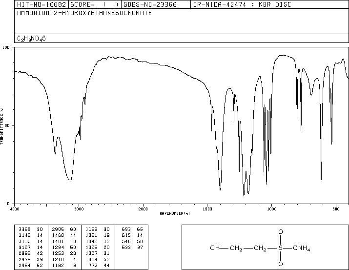 Ammonium 2-hydroxyethanesulphonate(57267-78-4) IR2