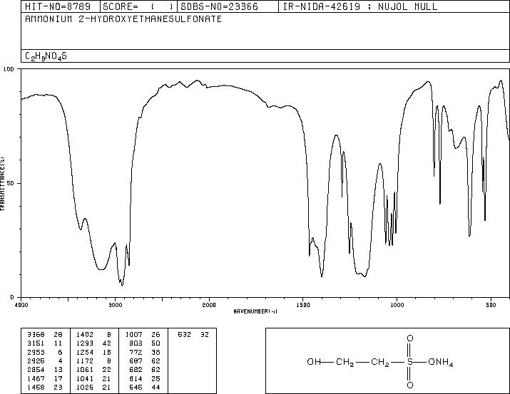 Ammonium 2-hydroxyethanesulphonate(57267-78-4) IR2