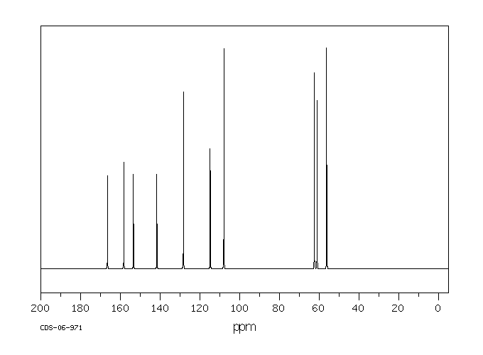 2,3,4-Trimethoxybenzoic acid(573-11-5) MS