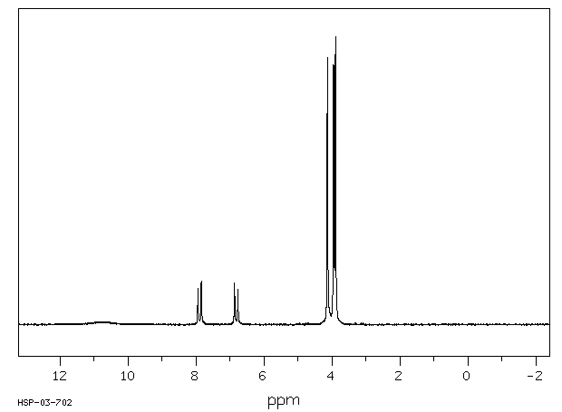 2,3,4-Trimethoxybenzoic acid(573-11-5) MS