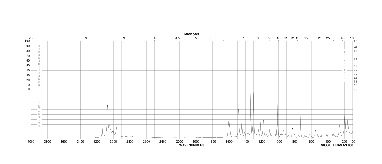 6-BENZYLOXYPURINE(57500-07-9)IR