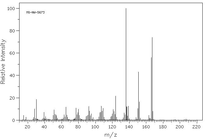Veratrylamine(5763-61-1) MS