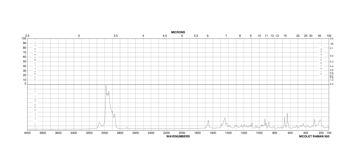 (+)-CAMPHENE(5794-03-6)IR