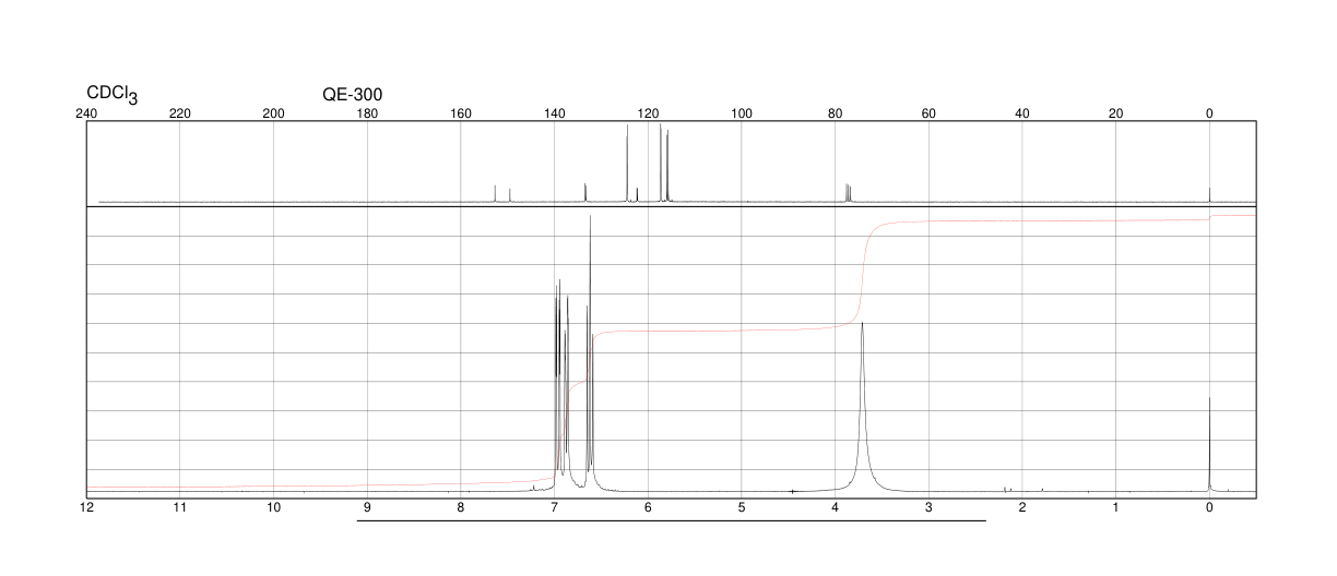 4-Chloro-2-fluoroaniline(57946-56-2) MS