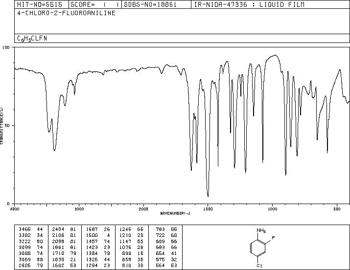 4-Chloro-2-fluoroaniline(57946-56-2) MS