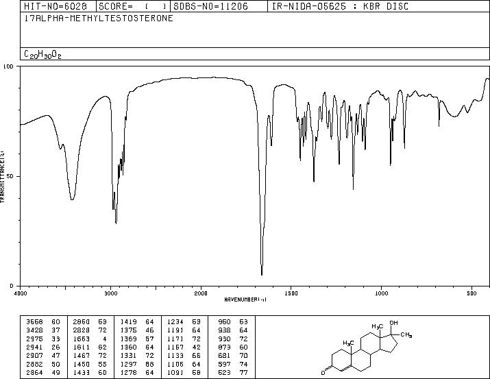 17-Methyltestosterone(58-18-4) MS