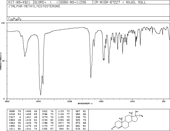 17-Methyltestosterone(58-18-4) MS