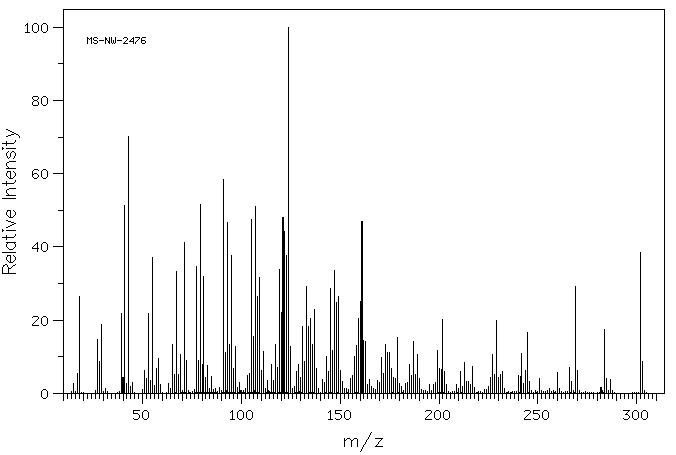 17-Methyltestosterone(58-18-4) MS