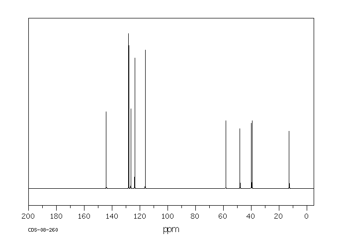 Promethazine hydrochloride (58-33-3) <sup>13</sup>C NMR