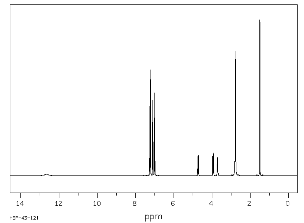 Promethazine hydrochloride (58-33-3) <sup>13</sup>C NMR