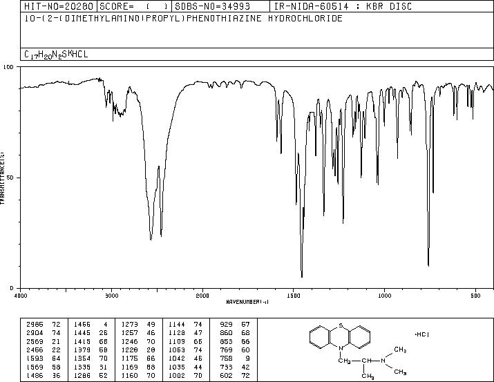 Promethazine hydrochloride (58-33-3) <sup>13</sup>C NMR