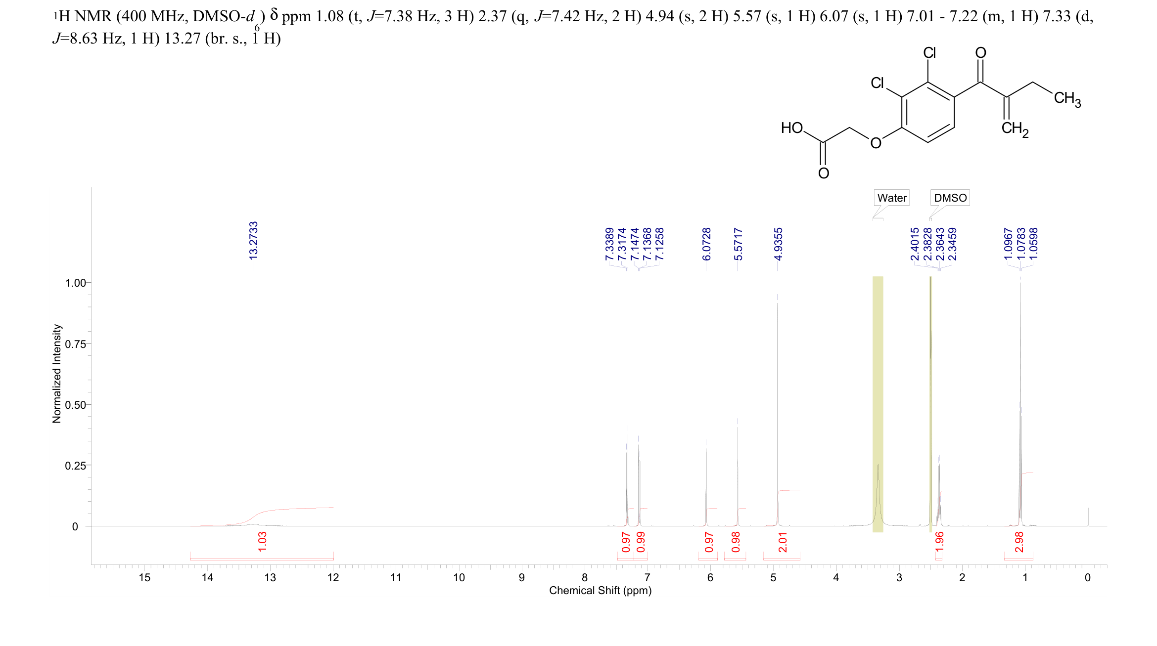 Ethacrynic acid(58-54-8) <sup>1</sup>H NMR