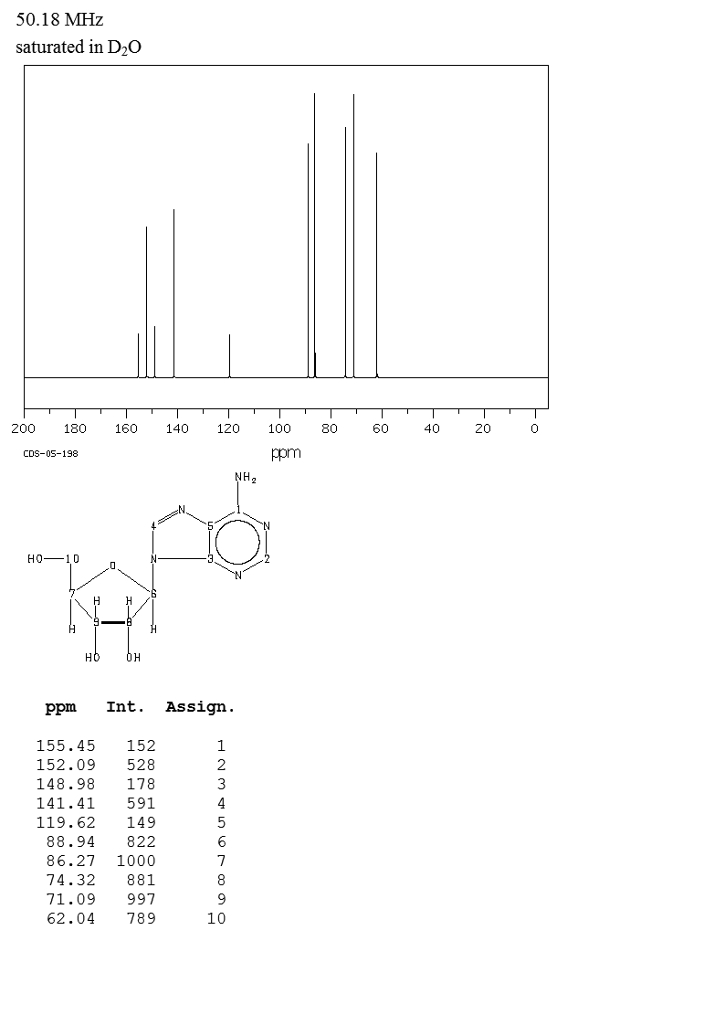 Adenosine(58-61-7) Raman