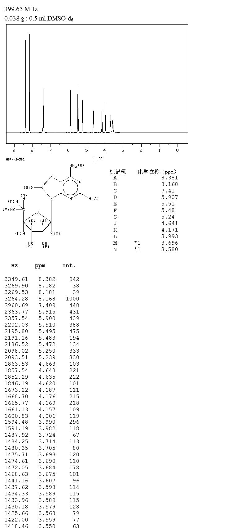 Adenosine(58-61-7) Raman