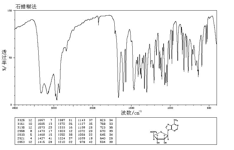 Adenosine(58-61-7) Raman