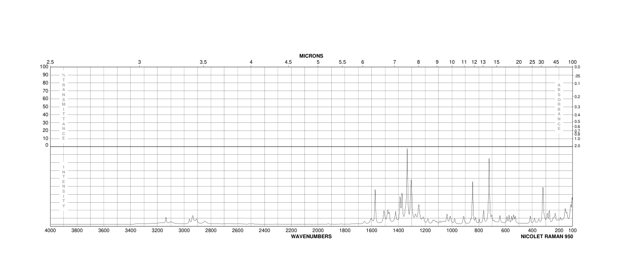 Adenosine(58-61-7) Raman