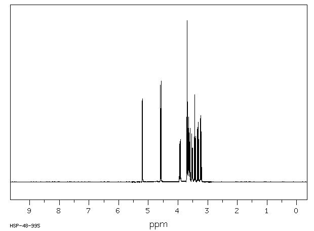 D(+)-Xylose(58-86-6) <sup>1</sup>H NMR