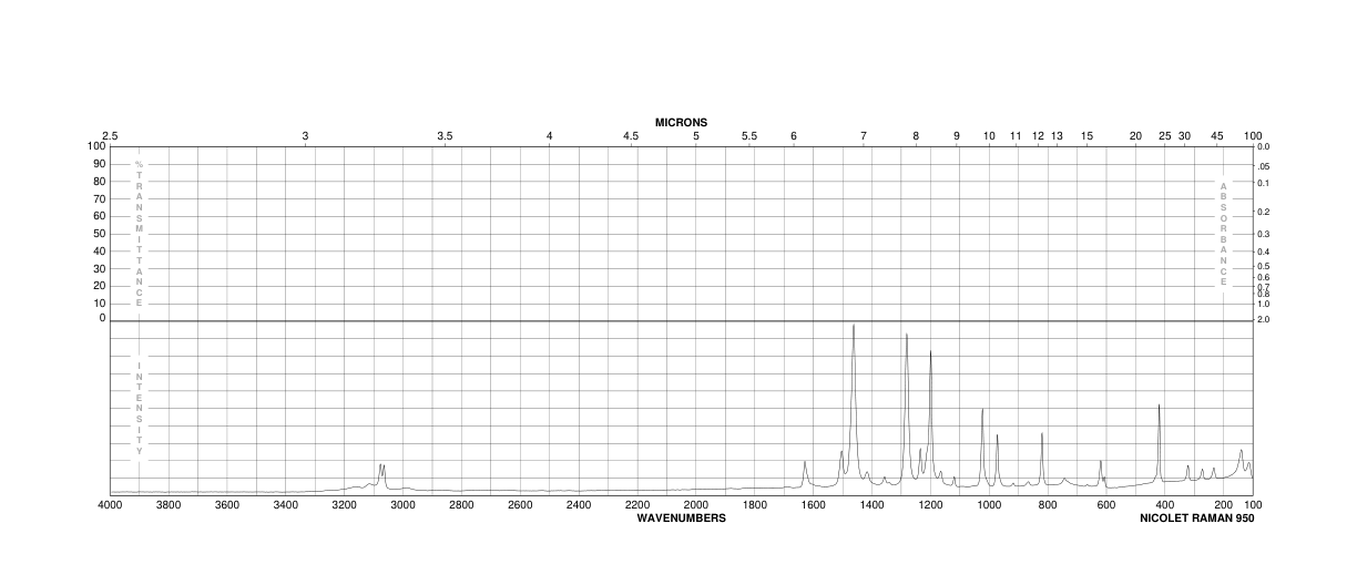 2-Mercaptobenzimidazole(583-39-1) <sup>13</sup>C NMR