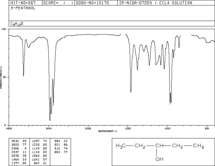 3-Pentanol(584-02-1) IR2