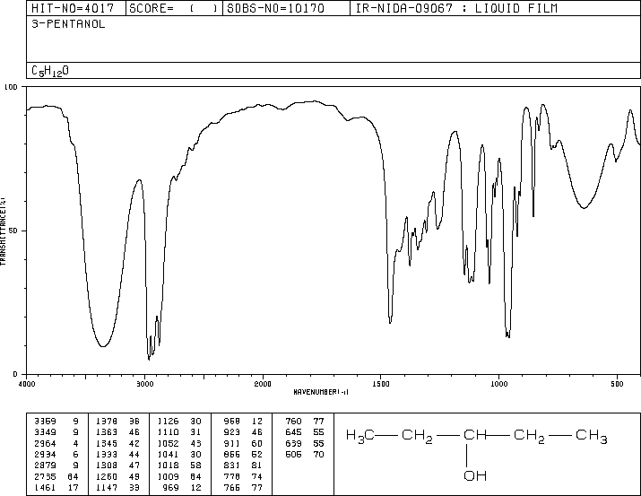 3-Pentanol(584-02-1) IR2