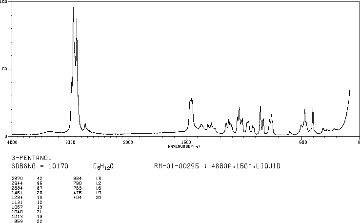 3-Pentanol(584-02-1) IR2