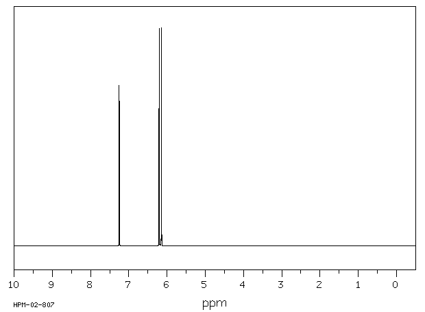 2-Bromofuran(584-12-3) <sup>1</sup>H NMR