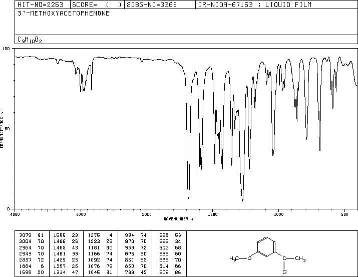 3-Methoxyacetophenone(586-37-8) MS