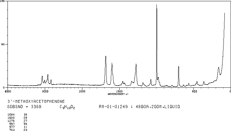 3-Methoxyacetophenone(586-37-8) MS