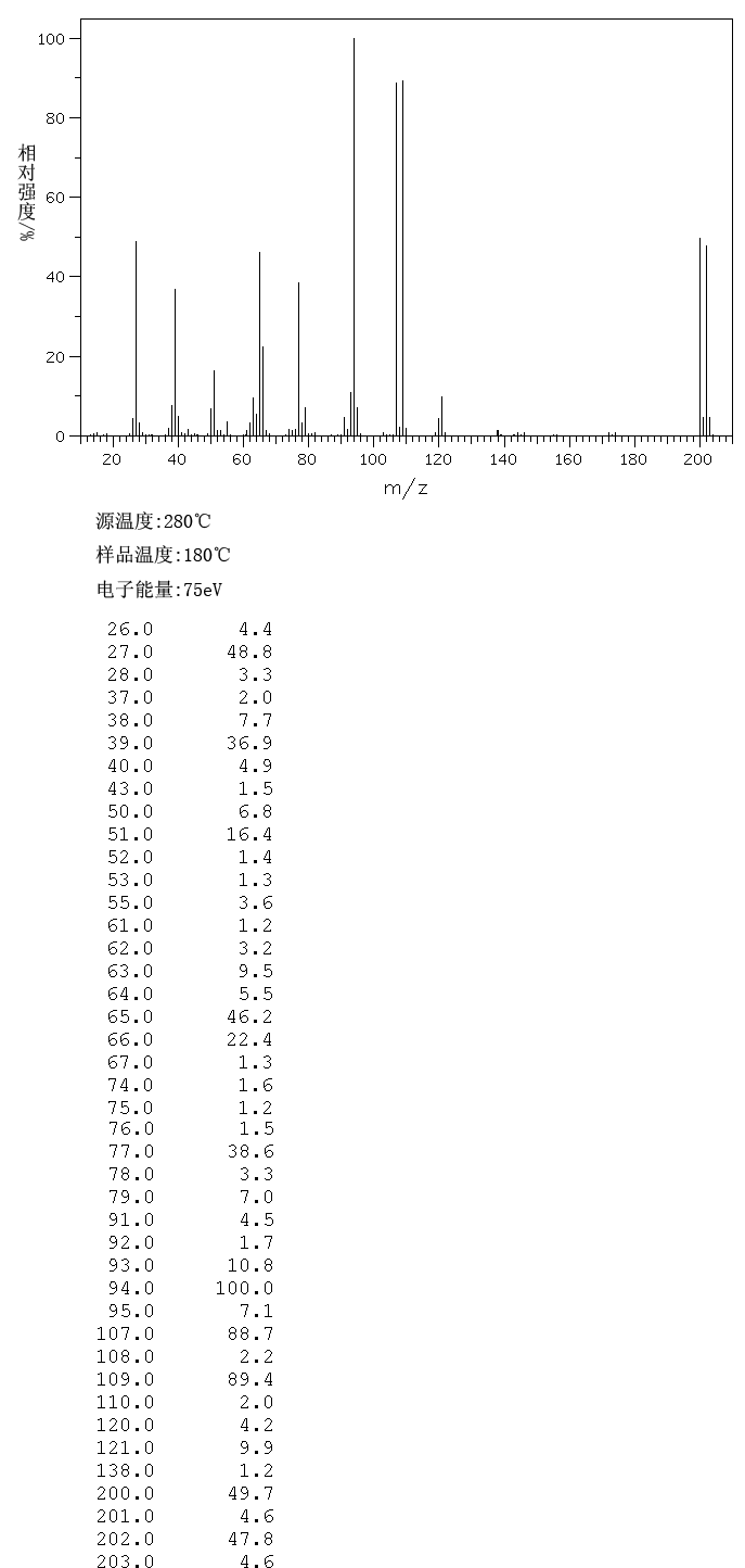 圖譜