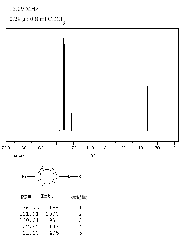 4-Bromobenzyl bromide(589-15-1) Raman